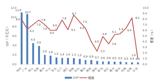 厂房出租 厂房出租