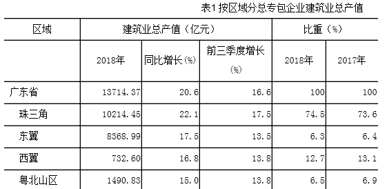 厂房出租 厂房出租